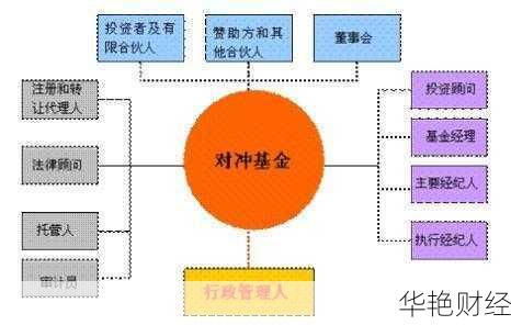 怎么开户对冲基金？一步步教您操作流程