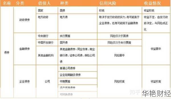 新手必看:基金债券开户步骤及注意事项