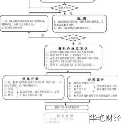 维修基金开户流程详解：快速上手办理手续