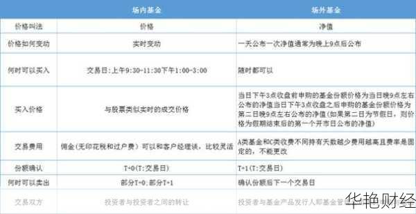 场外基金怎么开户?详细步骤及注意事项