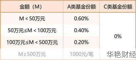 基金开户后收费明细:买入、卖出及管理费解析