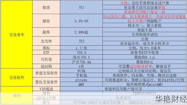 基金怎么开户佣金更低？选择合适券商的省钱方案