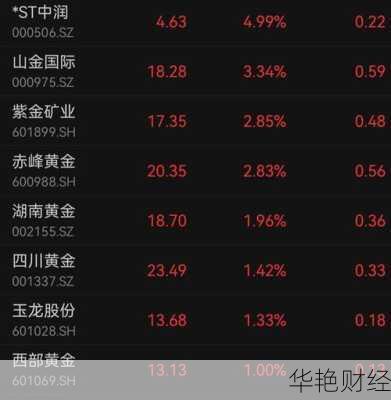 黄金股票怎么购买 黄金股票怎么购买最划算