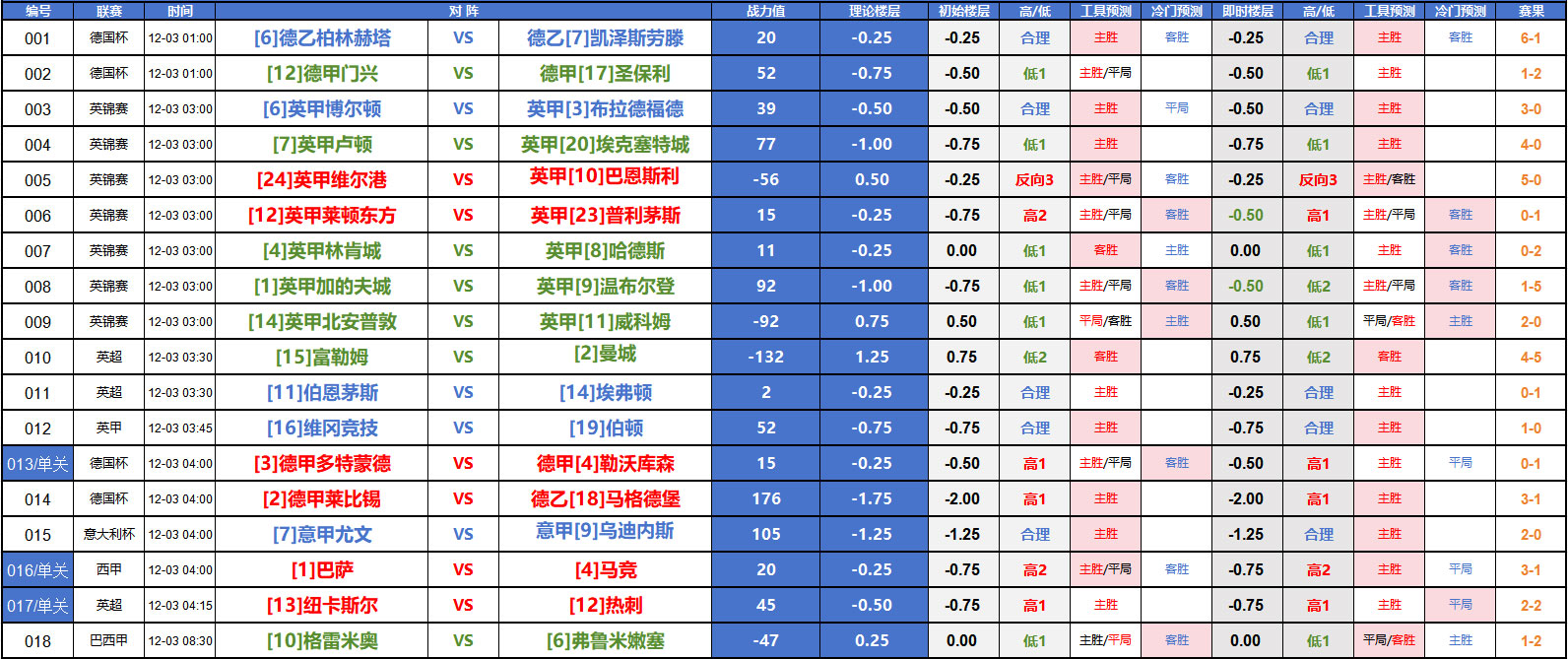 足球赛事分析