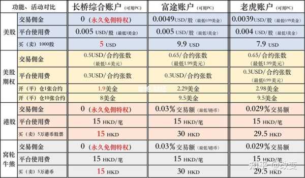 在新加坡如何买美股-新加坡股票怎么看