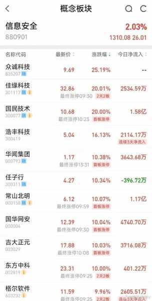 国民技术怎么20%涨停-国民技术股票技术分析