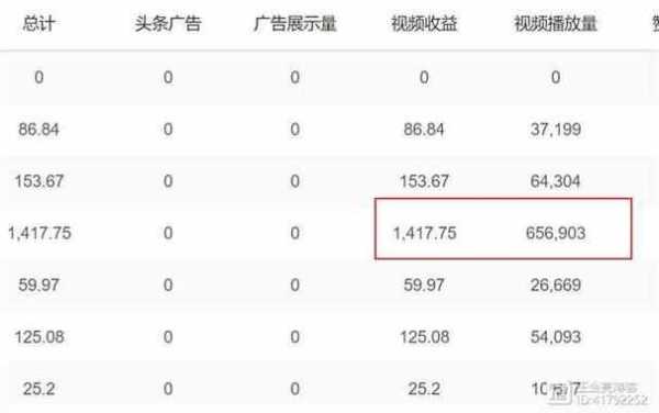 如何购买今日头条的股票-怎样买头条才能播放率高