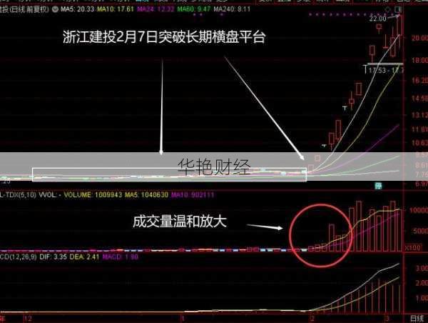 怎么买到涨停板股票-如何购买涨停板股票