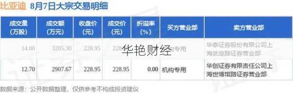 怎么买到比亚迪的股票-怎样买比亚迪的股票