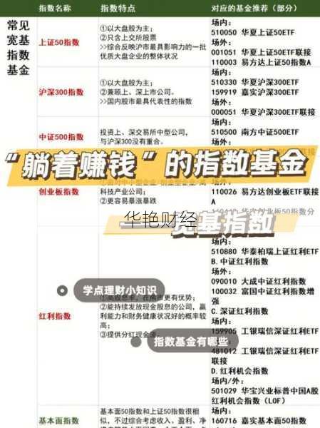 如何购买指数基金新手入门-怎么购买指数基金股票呢