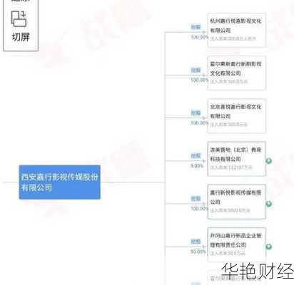 怎么购买嘉行传媒股票账号-嘉行传媒估值多少