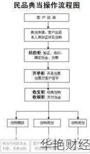 怎么样购买股票流程最快-怎么样购买股票流程视频