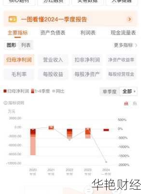 怎么购买6开头股票呢视频-6开头的股票属于什么类型