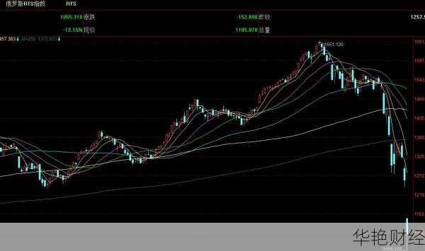 怎么购买俄罗斯黄金股票呢-如何购买俄罗斯股票