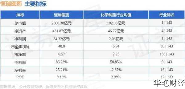 恒瑞医药基金怎么买-买恒瑞医药股票能放十年吗