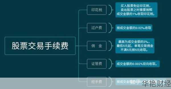 怎么选择股票投资-买股票应该怎么选股