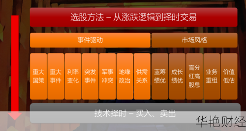 怎么选择购买哪一个股票-怎么选一个好的股票买入