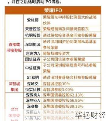 现在怎么买荣耀的产品-怎么购买荣耀的股票啊