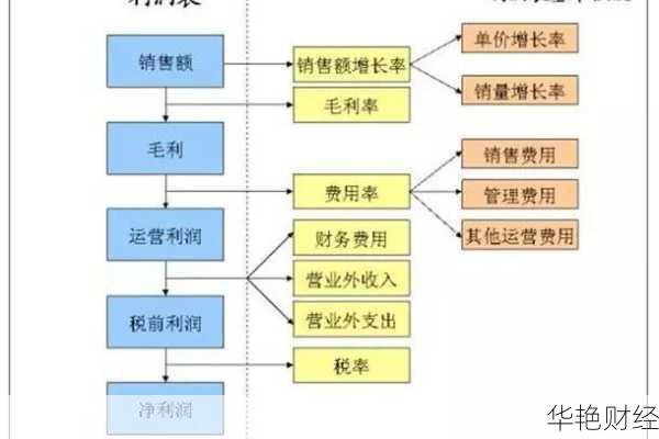积分预测模型-预测积分怎么购买股票的