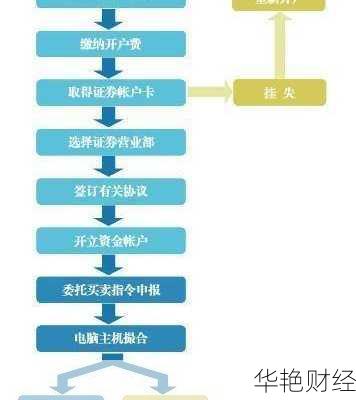 线下怎么购新股-线下怎么炒股