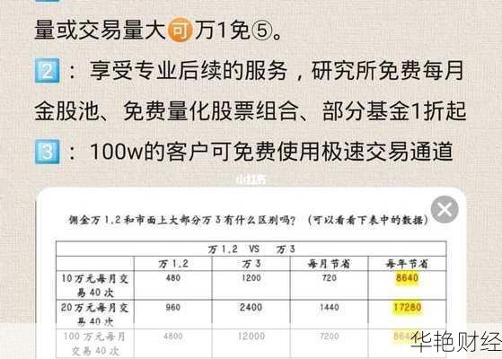 网上股票交易怎么收费-网上买股票手续费多少