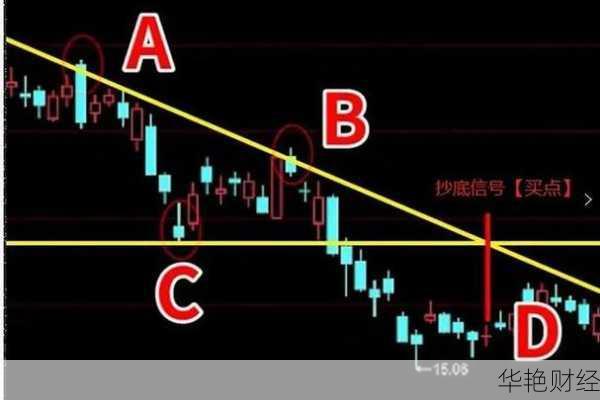 股票买点在哪-股票怎么找买入点