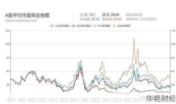 股票怎么看市盈率和市净率-如何看市盈率买股票