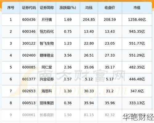 股票地区板块怎么购买的呀-股票板块在哪里找