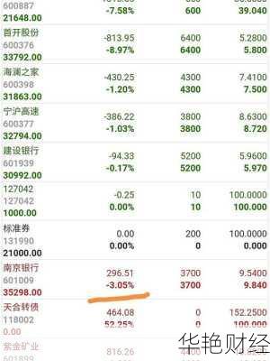 股票怎么做成负数-股票成负数怎么买