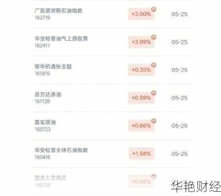 诺安油气持仓是什么-怎么购买诺安油气股票账户