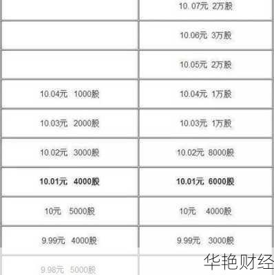 购买股票的价格是什么意思-股票买入价格怎么填写