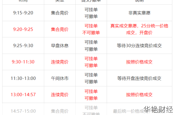 非交易时间怎么购买股票呢-非交易时间买卖股票