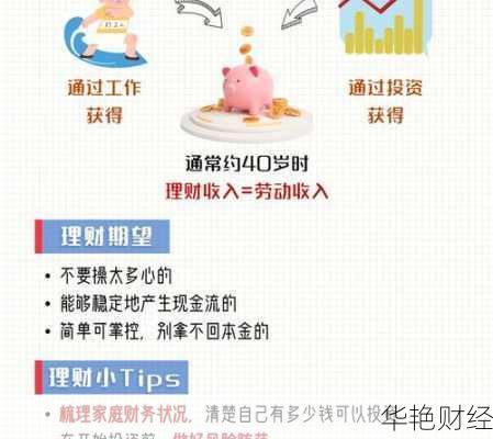 上班族理财技巧