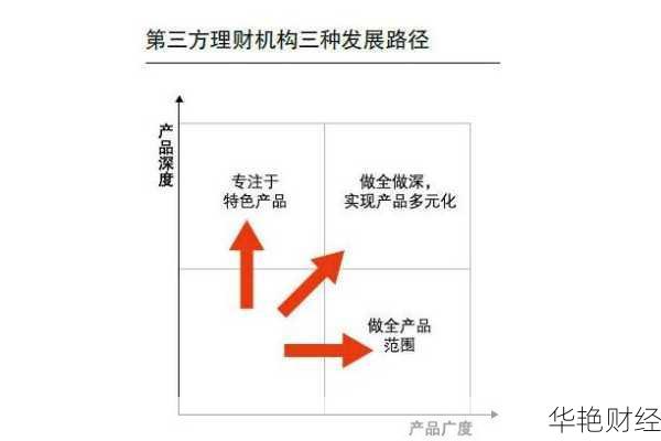 三方金融理财导航-第三方金融理财技巧和方法