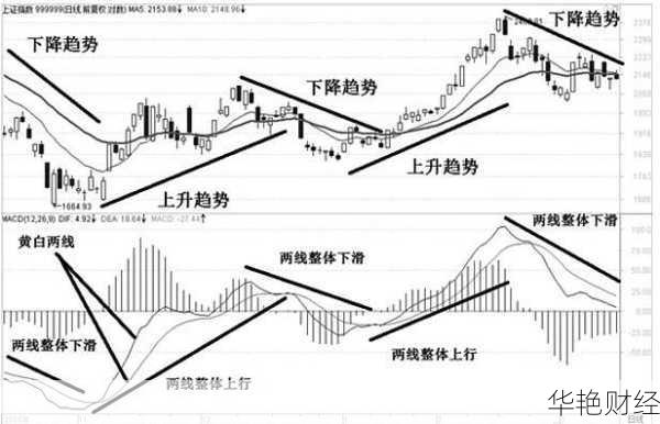 macd法则-macd的实战技巧