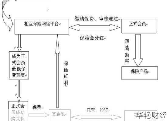 众筹金融理财技巧与方法-众筹理财平台