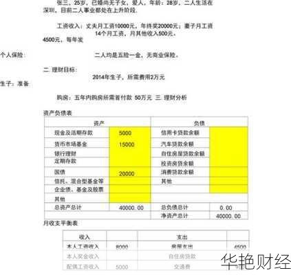 中长期理财投资方案-中长期投资与理财技巧有哪些