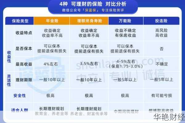 保险理财的主要步骤分别是什么-保险自由理财技巧与方法