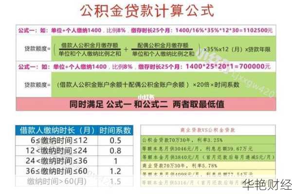 公积金贷款理财技巧和方法-用公积金贷款然后理财划算么