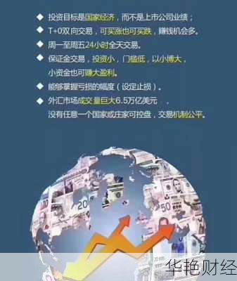 外汇理财是怎么回事-外汇理财是什么项目