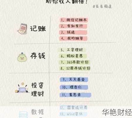 怎么理财每月工资3500-月薪几千怎么理财,掌握这几个技巧,让你收入翻倍!