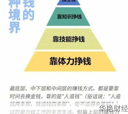 投资理财怎么入门教学-如何学投资理财如何学