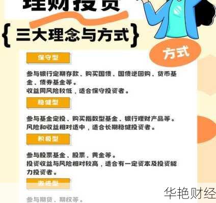 最赚钱的理财方式-赚钱快理财投资技巧有哪些