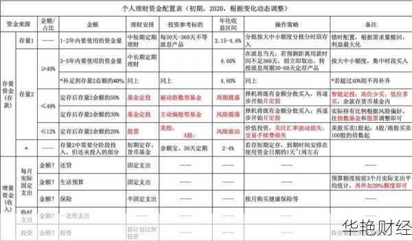 理财最佳配置比例-理财攻略