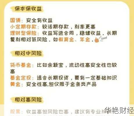 线上理财推介技巧