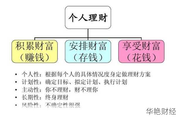 金融短期投资怎么玩-短期金融理财技巧和方法