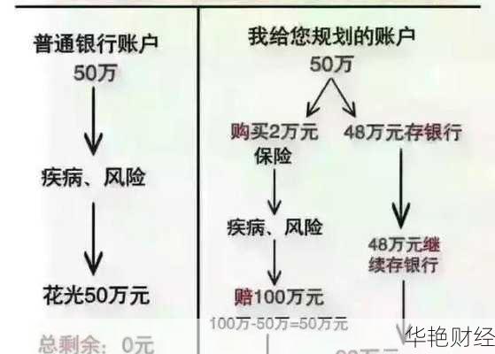 银行理财产品营销技巧与方法-银行理财产品营销方法