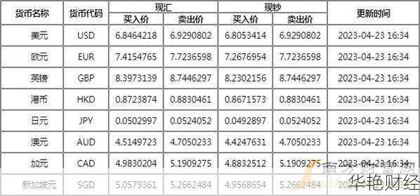 外汇买一手要多少钱-外汇交易手数