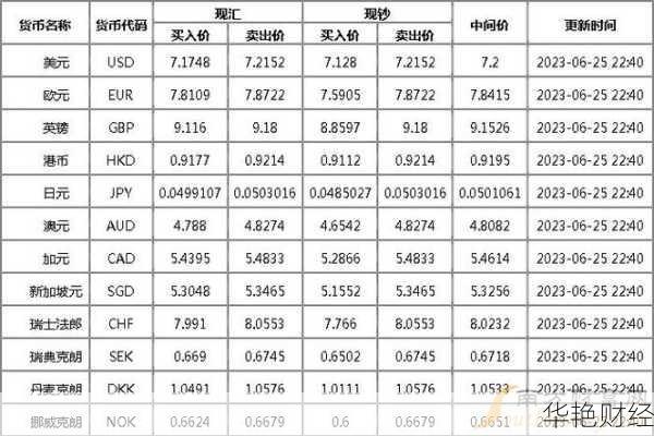外汇卖出价什么意思-外汇卖出价