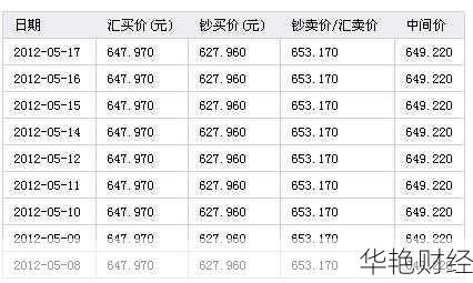 外汇优惠点是什么意思啊-外汇优惠点100bp